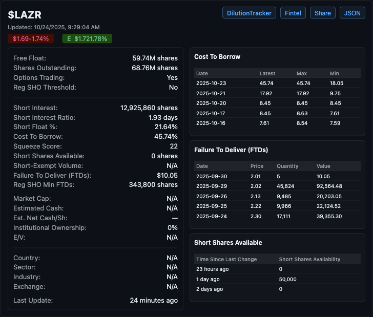 Florida Man Finance tweet media