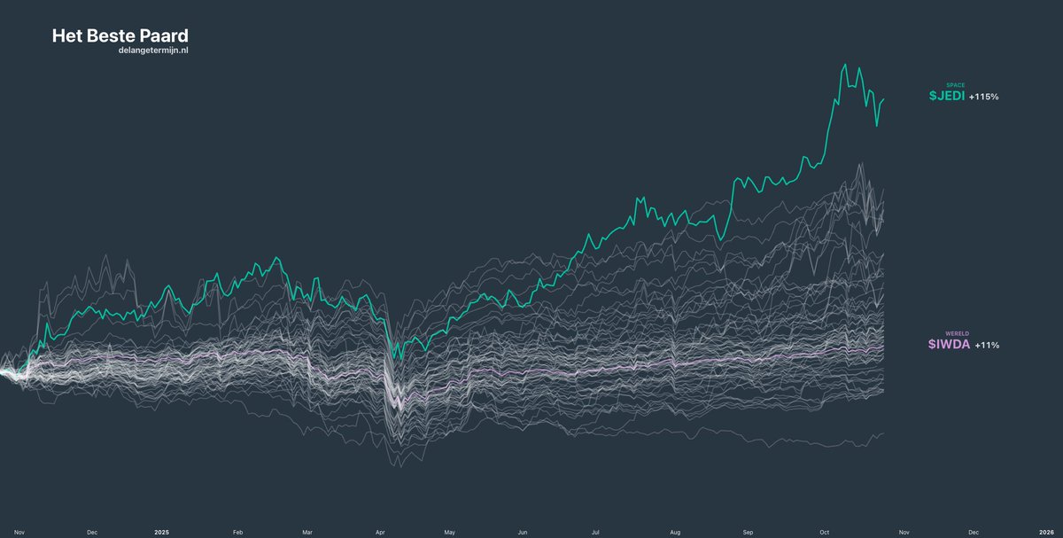 Twan | De Lange Termijn ✌🏻 tweet media