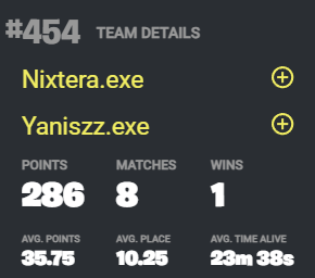 NixterBg's tweet photo. Finally seeing some improvement. Next div soon! 
#fncomp #fortnitecompetitive https://t.co/LM4IfwYDMf
