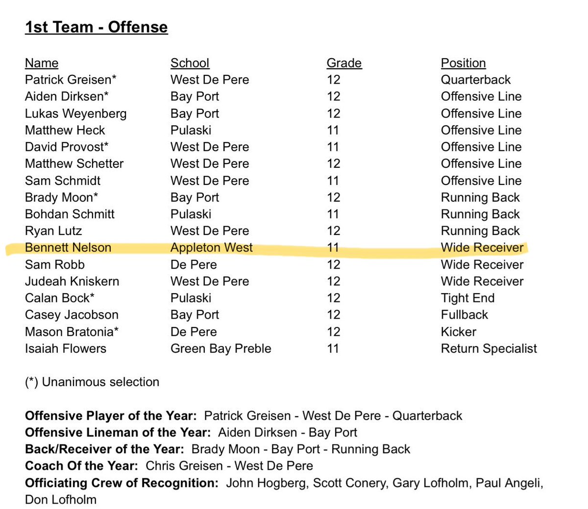 Bennett Nelson ‘27 | WR tweet media