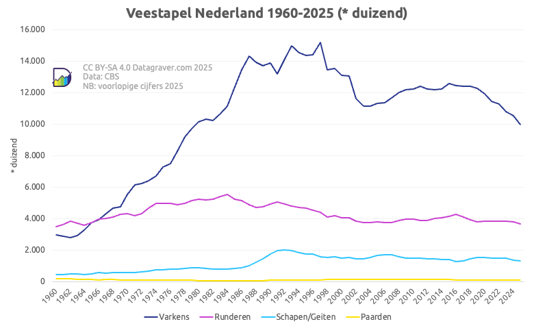 Datagraver tweet media