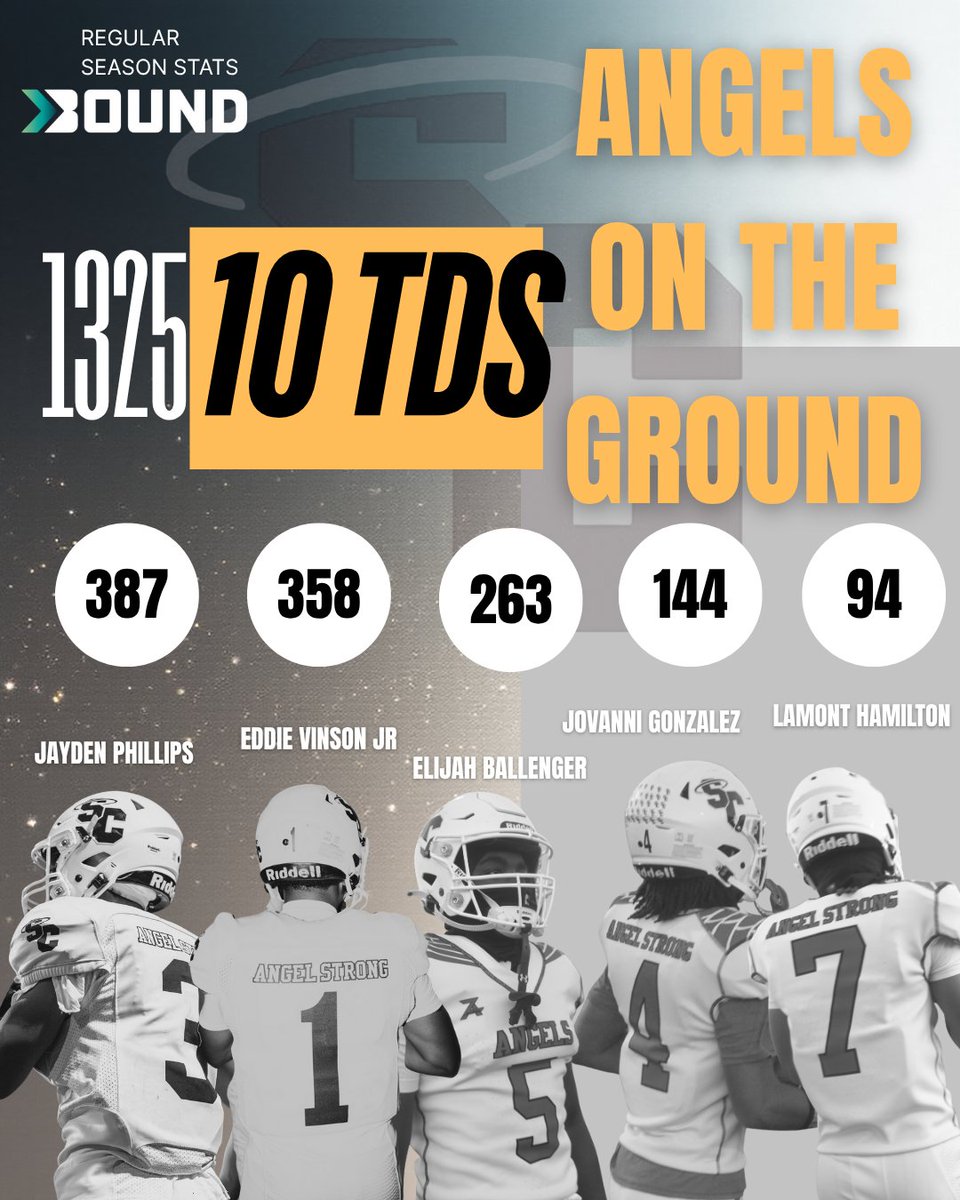 😇Mount Rushmore! A true committee of dawgss that all want the ball!! 🐶#AngelStrong <a href="/Bound_wi/">Bound Wisconsin</a> <a href="/StCatsFootball/">St. Cat's Football</a> #Angelstrong X #Troyalty