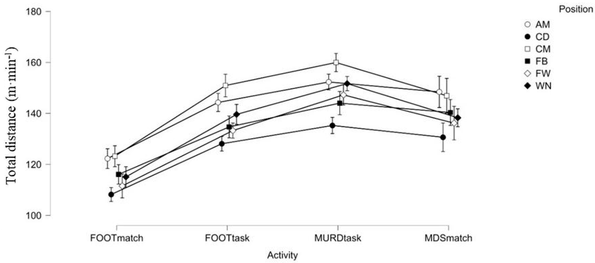 JFMK_MDPI's tweet photo. 🆕📑Check out our latest article: "Can We Replicate the Most Demanding Periods of Official Football Matches in Large-Sided Training Games?" by Casamichana et al.

🔗Read more at: https://t.co/3lEo5POl2o

#Soccer #Training #Monitoring #OpenAccess #MDPI https://t.co/QR0WJljYXh