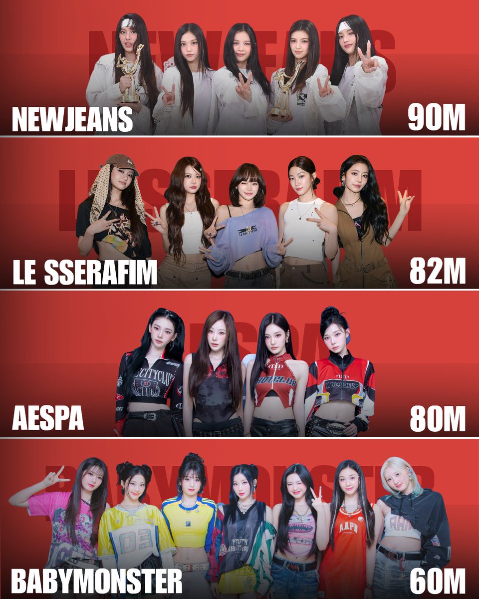 Most streamed 4th/5th gen K-pop girl groups in October.