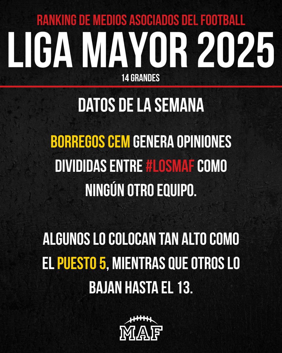 La variedad de opiniones que generan los Borregos CEM lo mantienen fluctuando en la tabla, ¿podrán asegurar su lugar? #LosMAF1