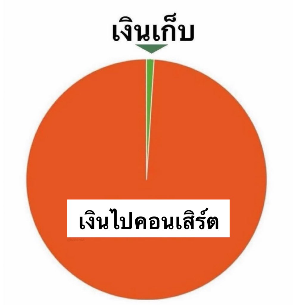 รีวิวชีวิตกุตอนนี้ :