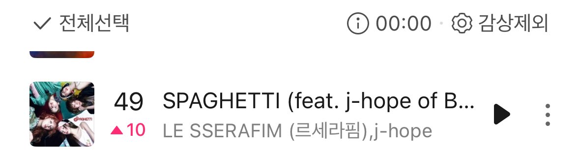 jhope218hz's tweet image. 10/24 밤 12시 SPAGHETTI 

멜론 TOP 100 : 49위 (🔺10)
금일 최고 순위를 기록 합니다👏