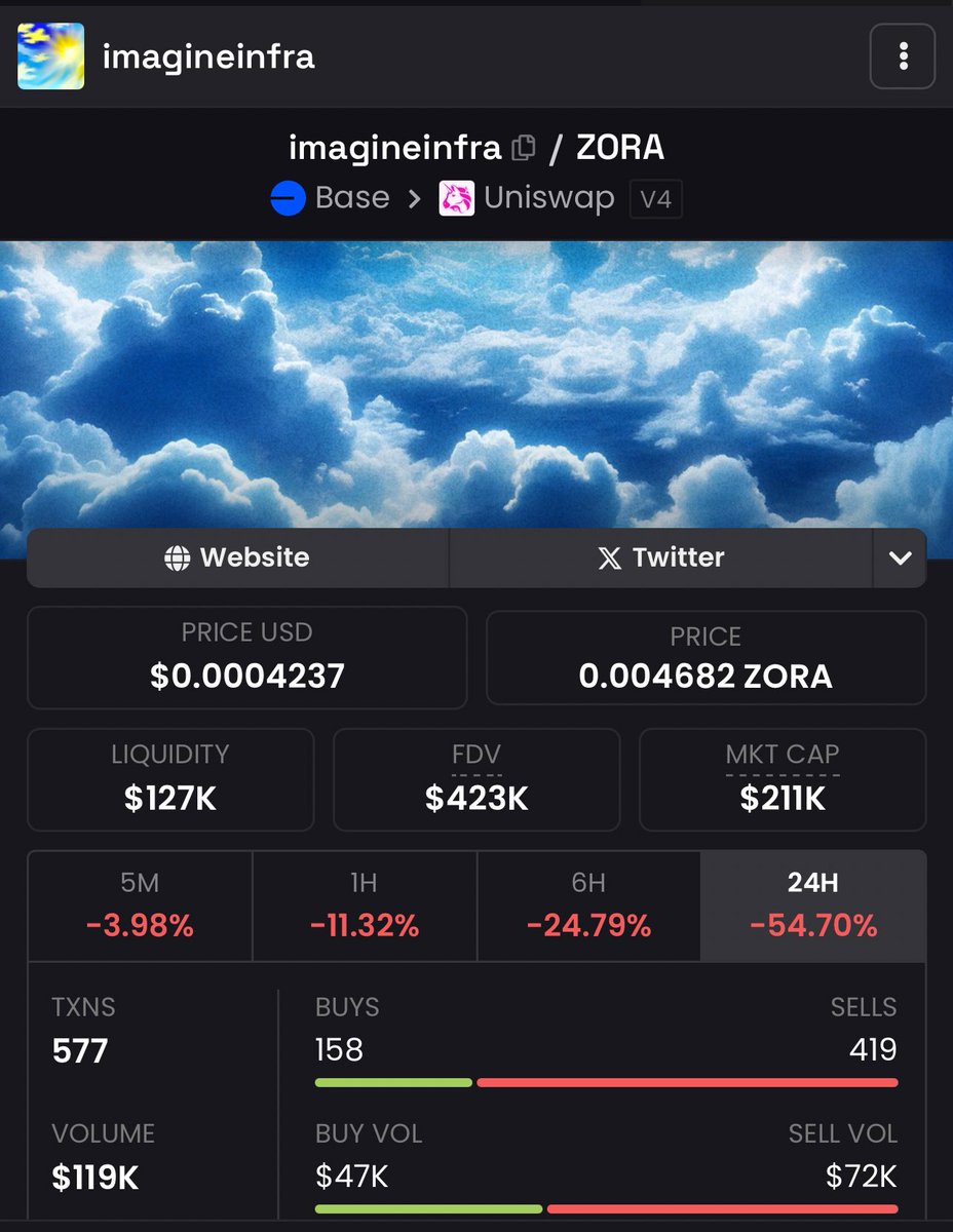 Bindex on Base tweet media