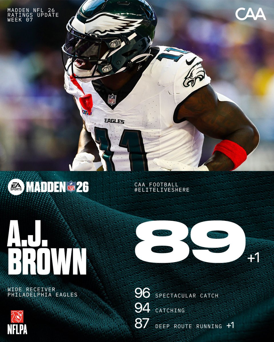 CAA Football tweet media