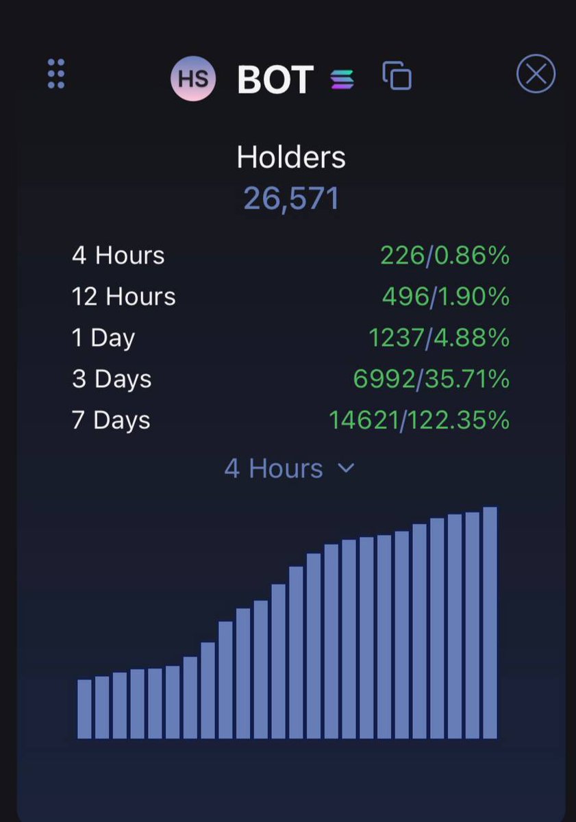 XHUNGRYBOY's tweet image. 30,000 $BOT holders loading…
ROBOTICS META IS HERE
Billions on the way