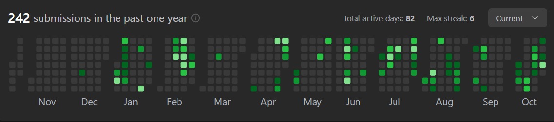 jv_1008's tweet image. New fear unlocked: placement season approaching ☠️
Need to turn this LeetCode graph into a green forest 📈
#TUFWinterArc #LeetCode