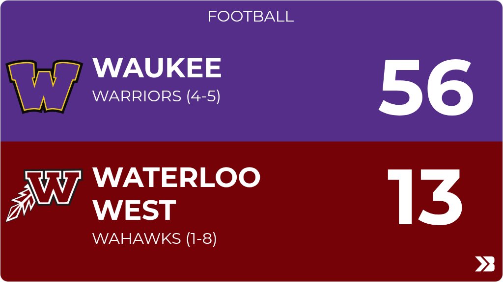 Football (Freshman) Score Posted - Waterloo West Wahawks lose to Waukee Warriors 56-13. gobound.com/ia/ihsaa/footb…