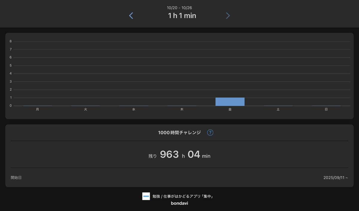 先日福岡から戻りました、漢検お疲れ様でした！
いやー兄弟の結婚式は大変です、親族受付とかたくさん仕事もあったし、式が終わっても色々と‥

そしてご祝儀で米村の財布は薨りました💸

やっと勉強再開できました‥、1週間の遅れ取り戻していきます！

近いうちに3回目の模試解きます！

#漢検