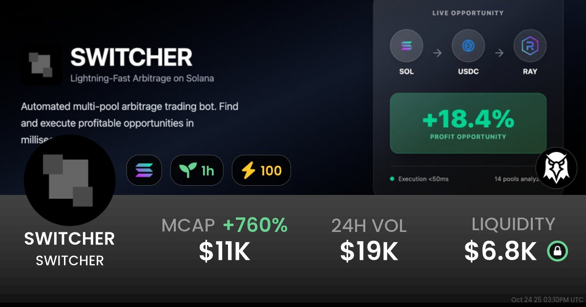 🐕 JINDOTREND NEW LISTING 🐕

🔗 solana

SWITCHER - $SWITCHER

7Novp2Jt5RAuZwGkEaWG36qixo68m3Un9rX4yXNovREV

jindotrend.io/detail/7Novp2J…

📈 LIQ: $6.8K | MC:$11.3K