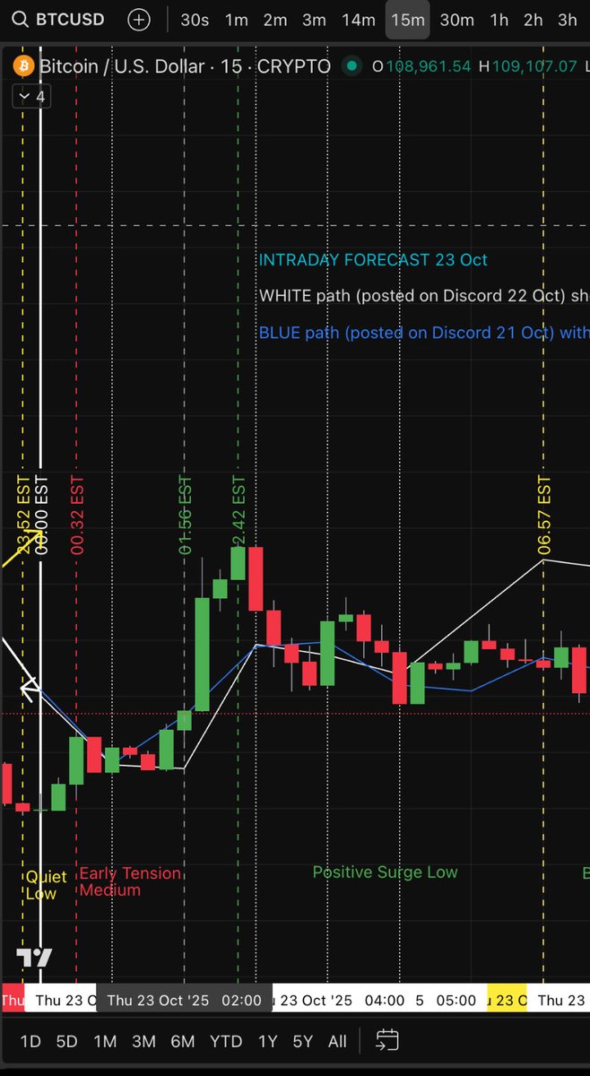 D’ Astro Goat 🐐 tweet media