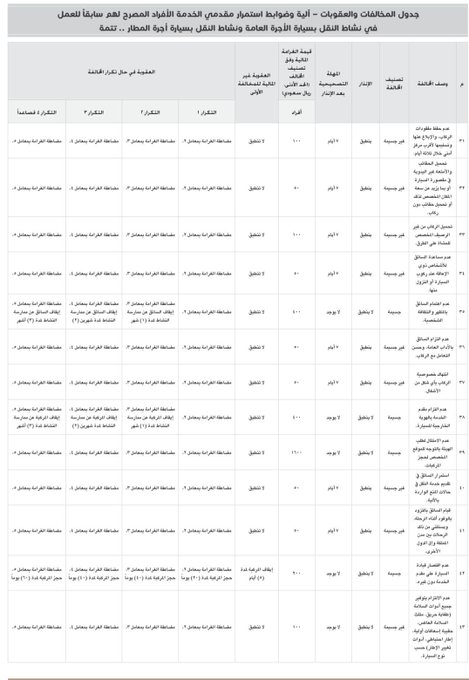 عاجل | جدول المخالفات والعقوبات وضوابط استمرار الأفراد المصرح لهم سابقا في نشاط أجرة العامة وأجرة المطار 