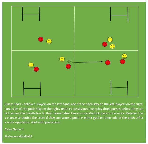 If you’re moving onto the Astro to keep your teams going over the winter here’s three games players love. 

Our Astro is caged off with four goals but hopefully something to be got out of them if your conditions are different.
