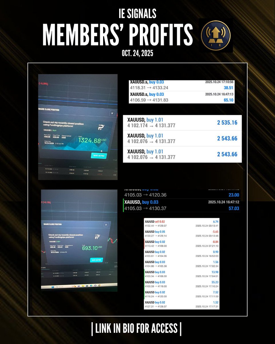 Ending the week strong with a quick and easy #XAUUSD trade 🤑

Don't miss out on profits like these, link in bio for access 📲