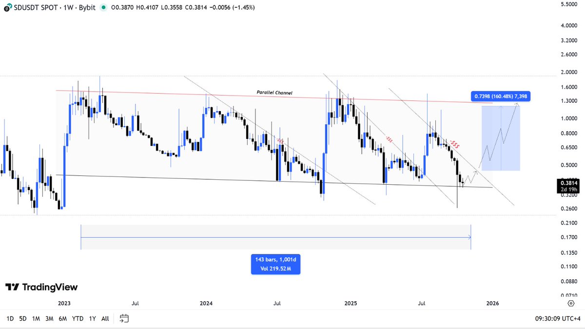 Crypto chart makers 🐋 tweet media