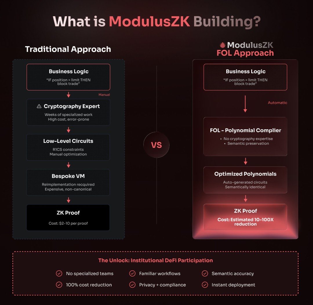 MrOmodulus's tweet image. 