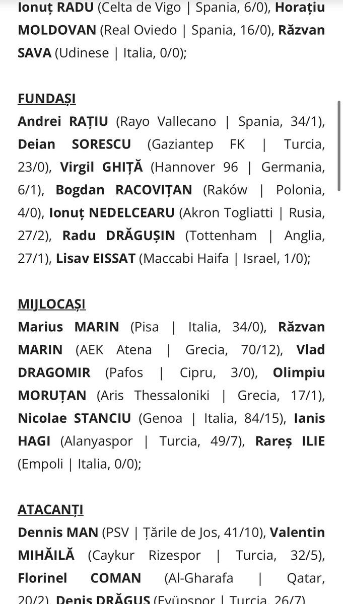 Lucescu’s foreigners pre-list for the November matches against Bosnia 🇧🇦 &amp; San Marino 🇸🇲

No real surprises, Burcă suspended so no bother calling him up, no Ianis Stoica but he isn’t high on the pecking order anyway

Israel are trying to convince Eissat to return by the way…