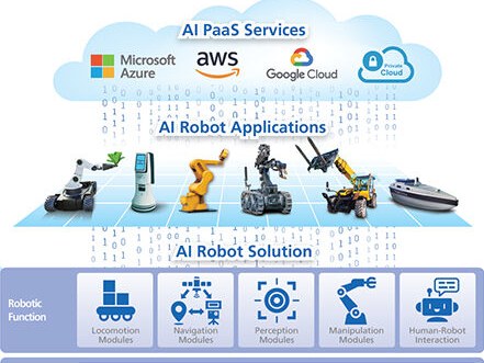 MA_Rugged's tweet image. #Vecow's #AI #Robot Solution powers the future of #AutonomousRobotics—from concept to fleet. With NVIDIA Jetson/x86, LiDAR, radar, AI planning & human-robot interaction, Vecow accelerates development, scales #EdgeAI & optimizes deployment. bit.ly/46J4Qck
#AIRobotics