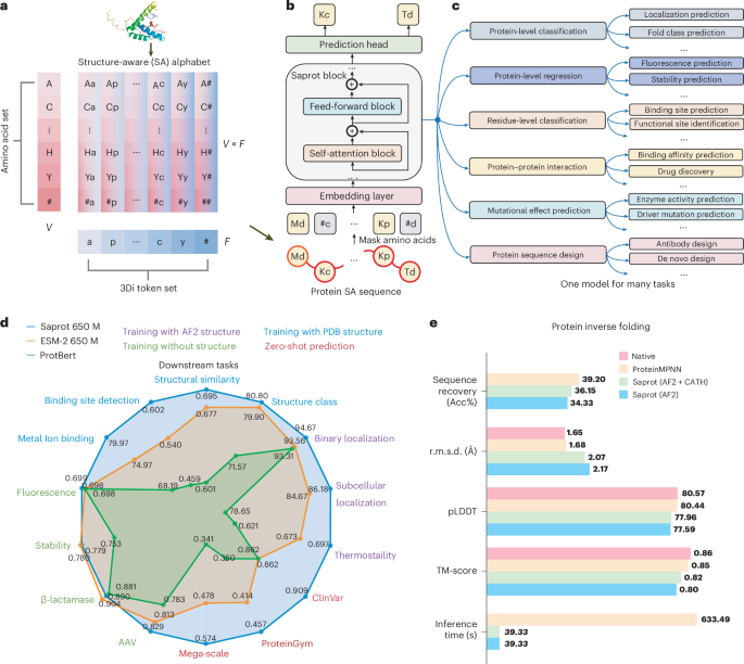Nature Biotechnology tweet media