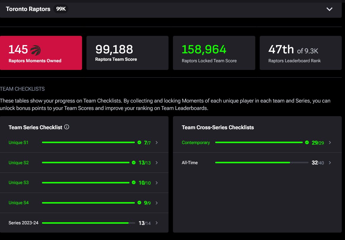 Team leaderboards on <a href="/NBATopShot/">NBA Top Shot</a>  is one of the most underutilized features. Checklists, locked series bonuses, contemporary bonuses... but if you spend any time on this, don't expect much unless you reach the top 3 (good luck on that). Love new roadmap, but this needs more🩷