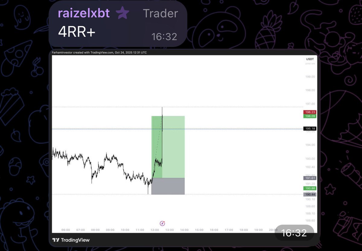 cryptorover's tweet photo. One of our traders nailed a perfect $SOL move during the CPI release.

Apply for access now 👇
https://t.co/5JKYrm7f6W https://t.co/IzXHxL1wYr