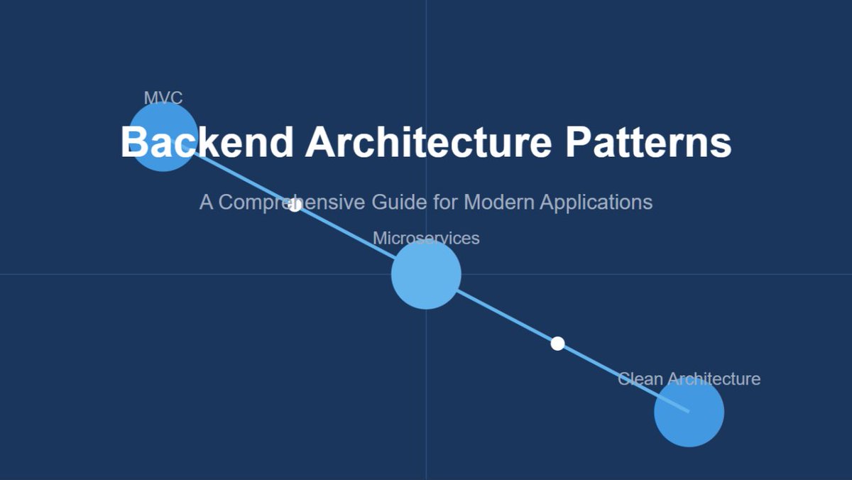 e_opore's tweet image. Backend Architecture Patterns
Introduction
→ Backend architecture defines how backend components are structured, interact, and scale.
→ It determines system performance, maintainability, and reliability.
✓ The right pattern ensures flexibility, scalability, and efficiency.…