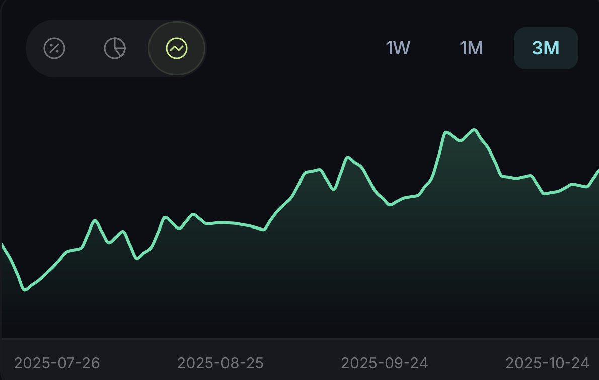 Close-up of Net Worth History chart in Jupiter Mobile app
