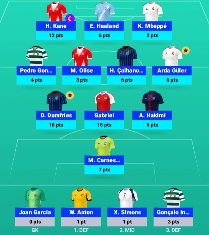 Matchday 3:

Matchday Points: 84
Matchday Rank: 306,084
Overall Points: 285
Overall Rank: 38,026 ⬆️ #UCLFantasy