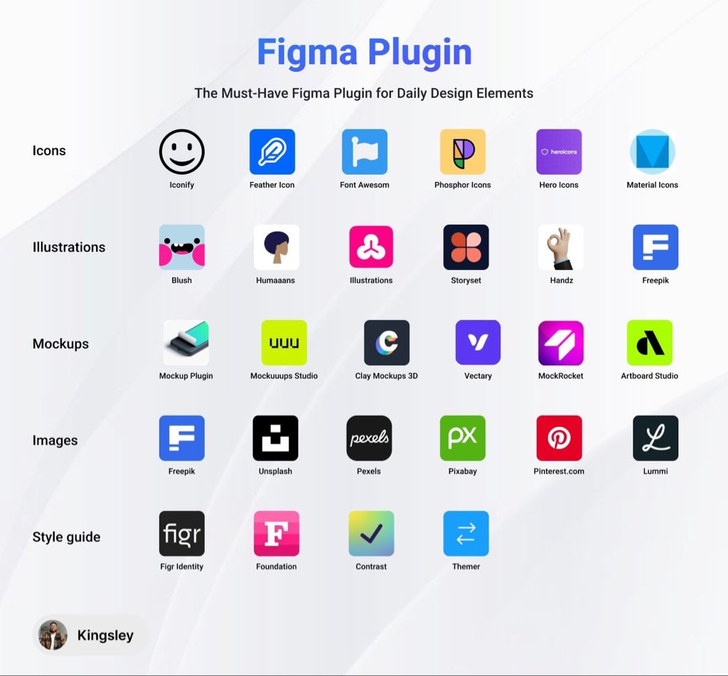 UiSavior's tweet image. Must-Have Figma Plugins for Daily Design Wins!