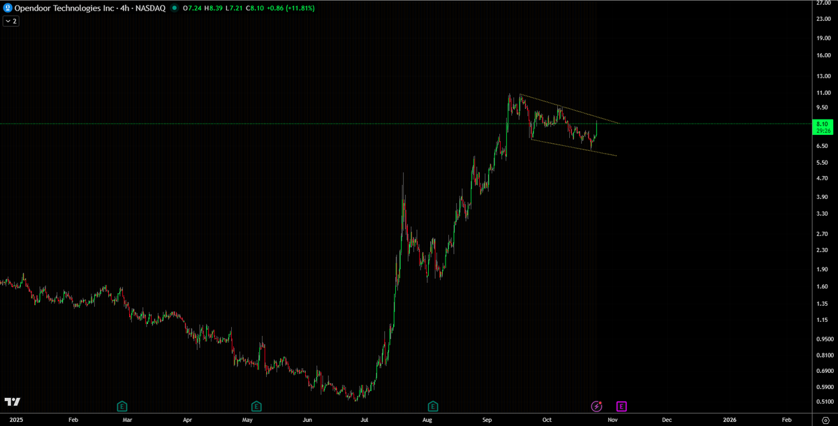 Opendoor $OPEN stock chart showing bull flag pattern