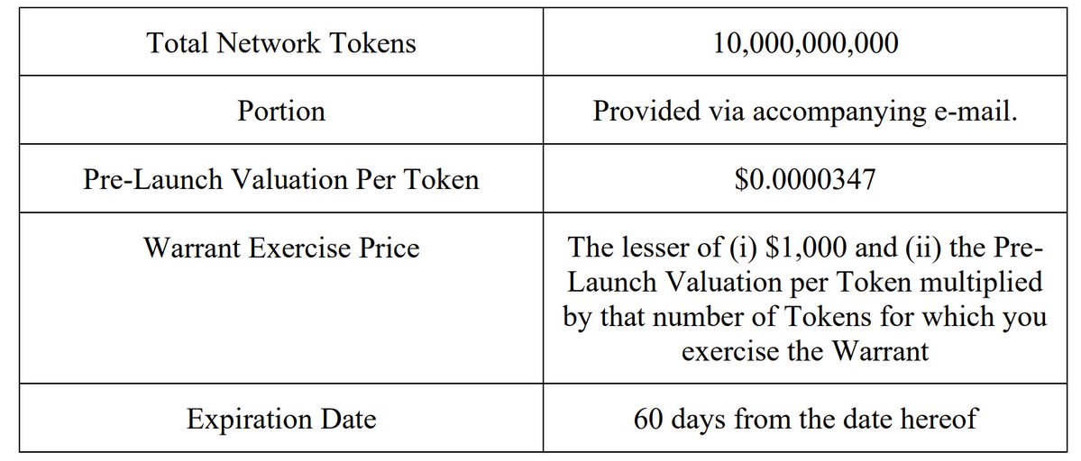 0xZilayo's tweet image. How to turn $100k into 291 MILLION XPL (or ~$105m at current prices)
A VC invested ~$100k into Plasma equity via a SAFE and purchased token warrants allowing them to buy XPL at a price of ~$0.0000347.
In August 2025 the VC exercised the warrants and bought ~12.5m XPL for…