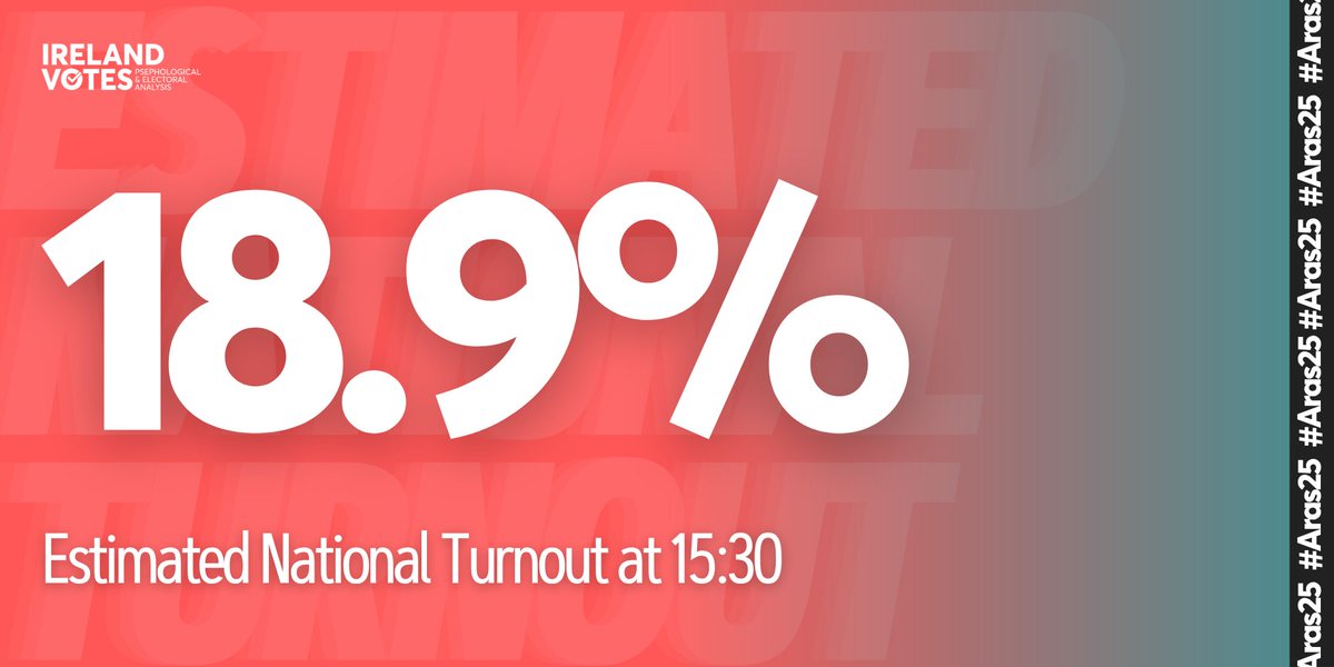 Ireland Votes tweet media