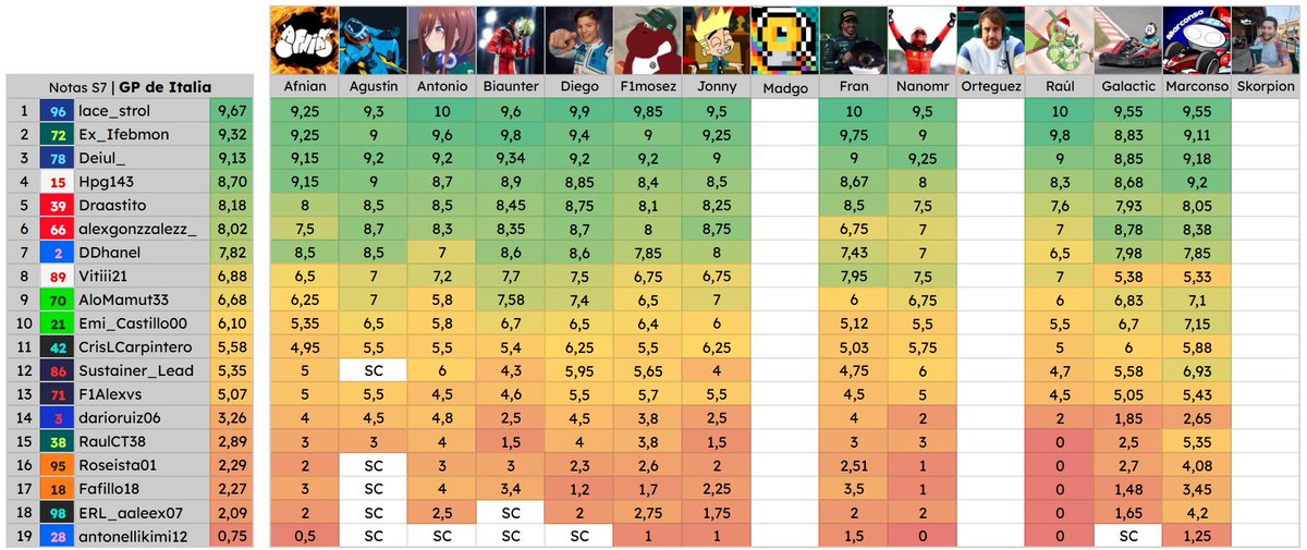 Fórmula A tweet media