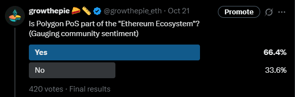 growthepie_eth's tweet image. 🥧 We are discussing internally how we categorize the Ethereum Ecosystem.
We are considering different categories for scaling solutions that are secured by Ethereum and others that include value-aligned solutions that help to extend the ecosystem in other ways. Defining…