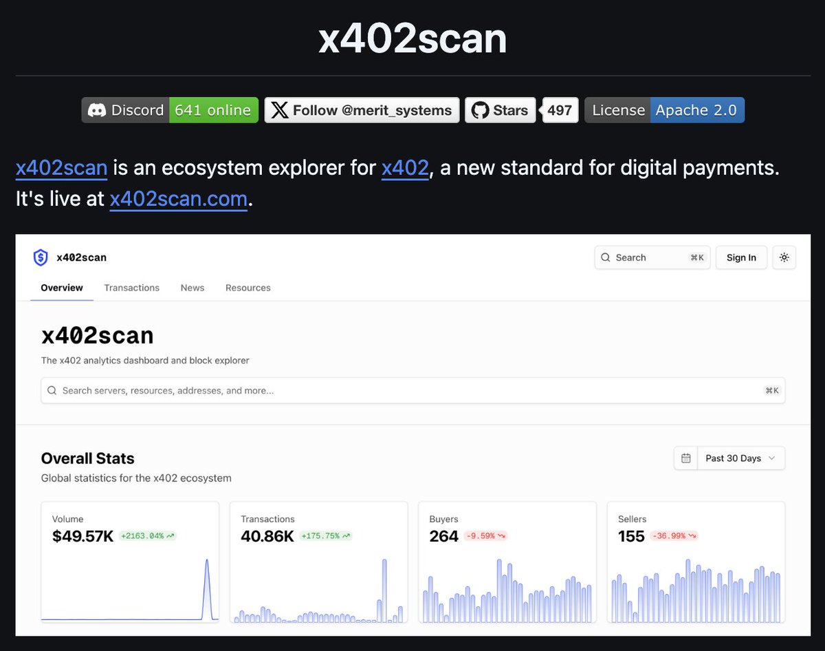 We just open-sourced x402scan!

You can add your own facilitators and we will show them for everyone on x402scan
