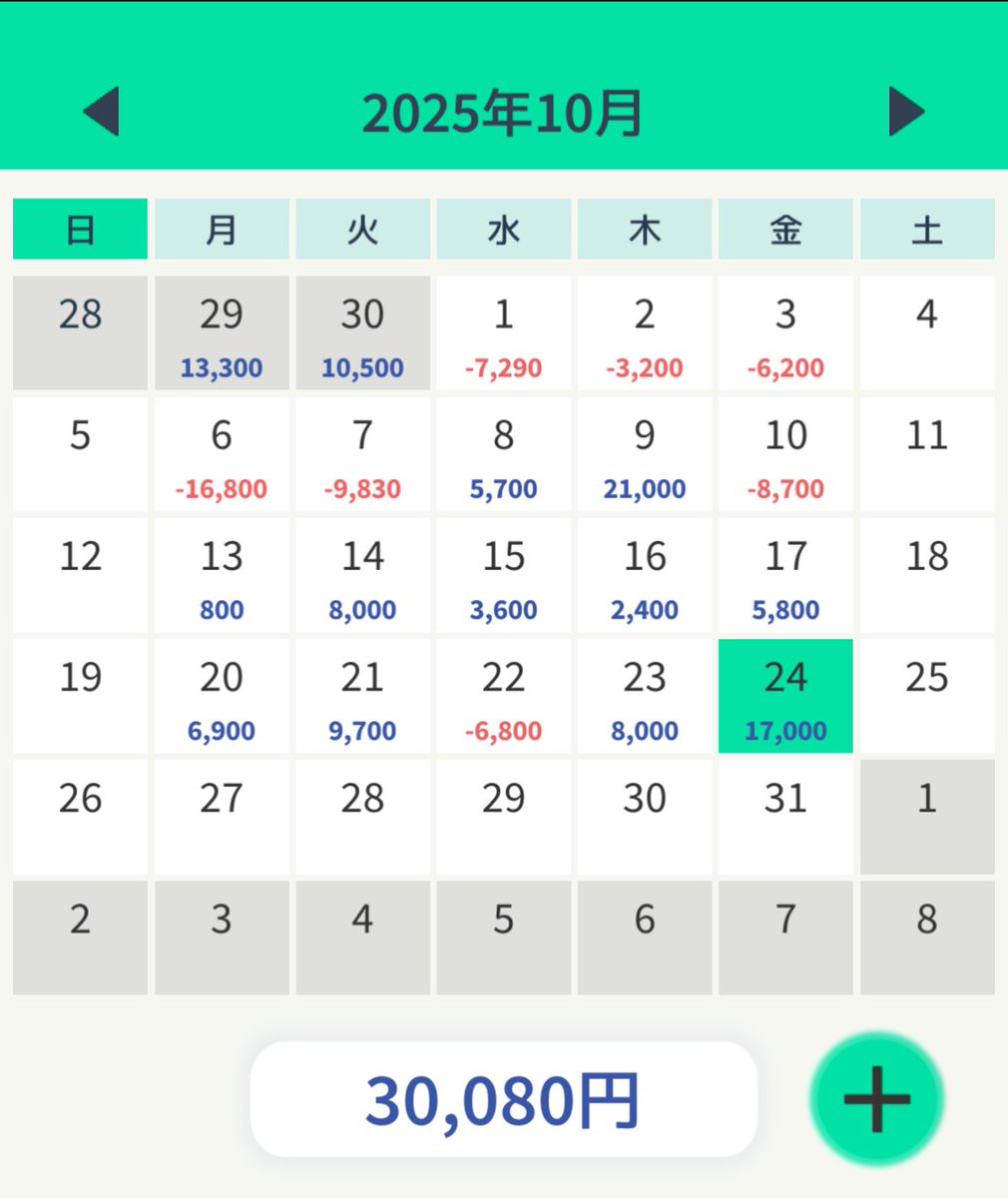 takeaction_get's tweet image. 自分の中でいい流れが来ているので、このままこけないで流れに乗りたい。
今週もお疲れ様でした！