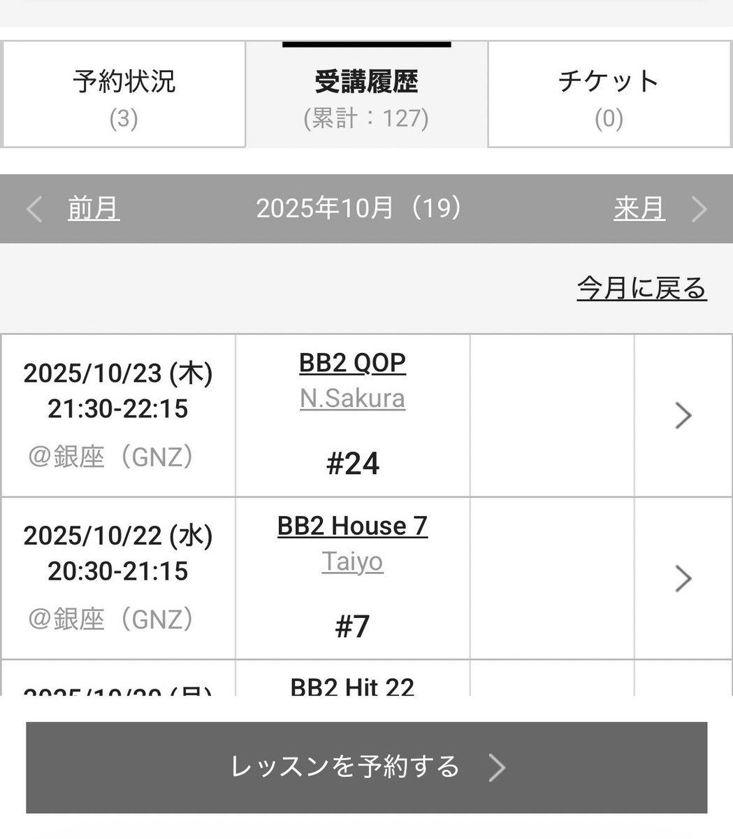 ジム通い初めて半年
うっすら痩せを継続してマイナス3㌔位
体重はそれほど減ってないけど身体は絞れてるのでヨシ
126ライドでした(無断キャンセル1回)
