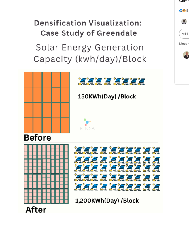 harveylb_'s tweet image. Yeah, you need to be careful with this because one of the things that 
@MeterWatchZW
   has been doing automatically for about a year now is collecting household-level electricity data.
For example, Cowdray Park averages around US$10/month in power spend, while uptown suburbs…