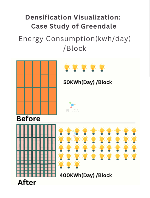 harveylb_'s tweet image. Yeah, you need to be careful with this because one of the things that 
@MeterWatchZW
   has been doing automatically for about a year now is collecting household-level electricity data.
For example, Cowdray Park averages around US$10/month in power spend, while uptown suburbs…