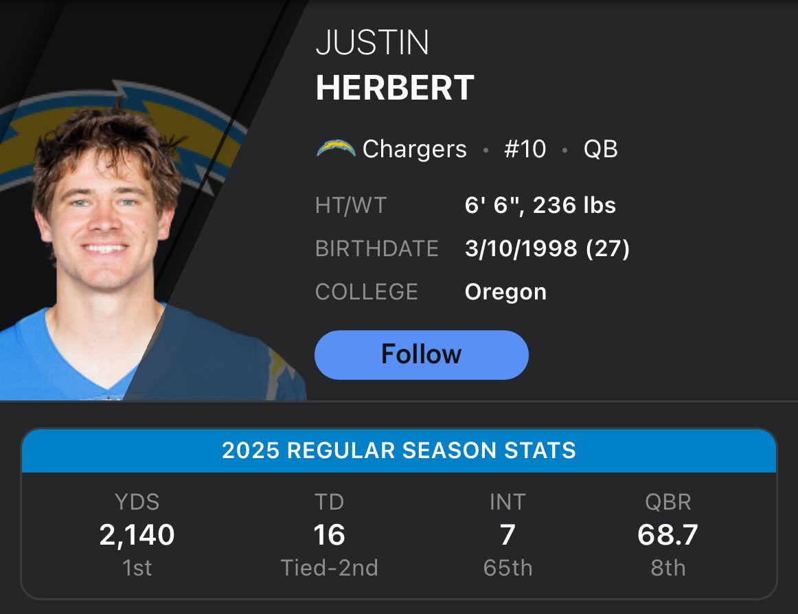 ChargersRuined's tweet image. #WashedKing