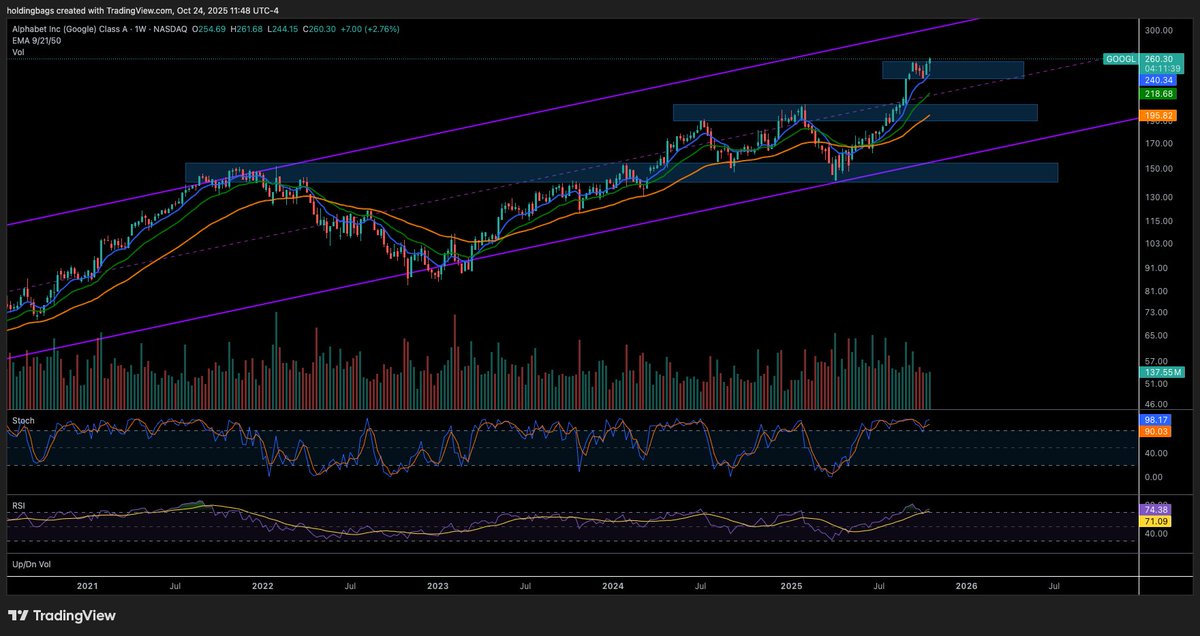 $GOOGL keep it simple smarty