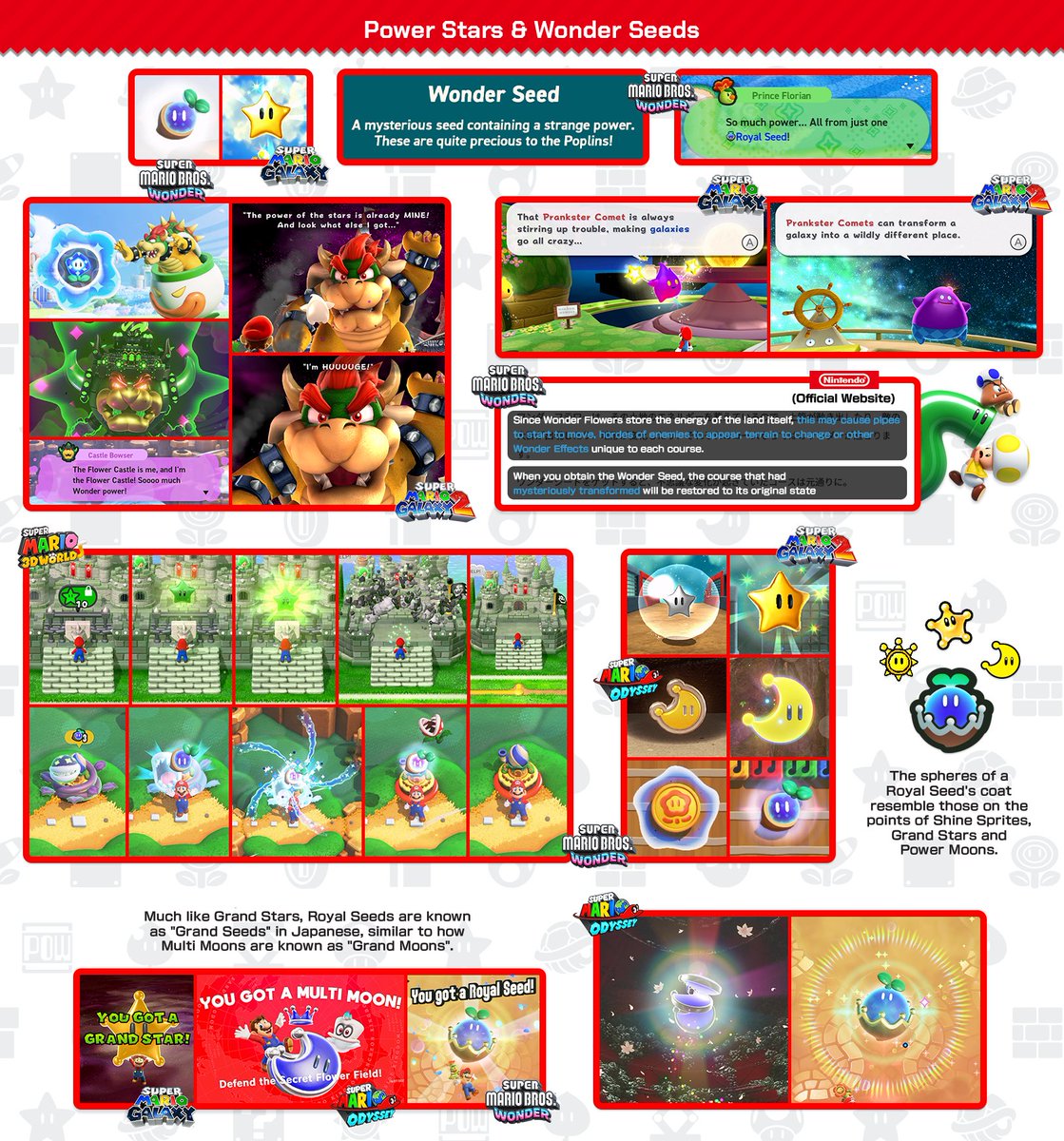 ThePipePlaza's tweet image. Wonder Seeds may be Power Stars in a different shape, much like Power Moons. Both are floating objects and sources of power that can break magical seals and have transformative capabilities.