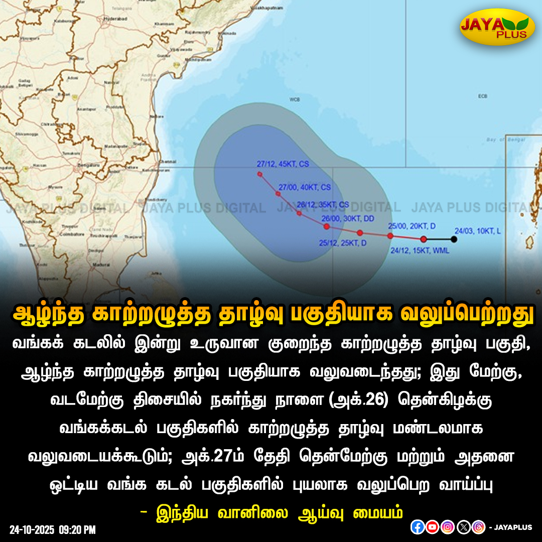 jayapluschannel's tweet image. ஆழ்ந்த காற்றழுத்த தாழ்வு பகுதியாக வலுப்பெற்றது - இந்திய வானிலை ஆய்வு மையம்

#Weather #Wind #TropicalDepression #LowPressure #WeatherUpdate #JayaPlus