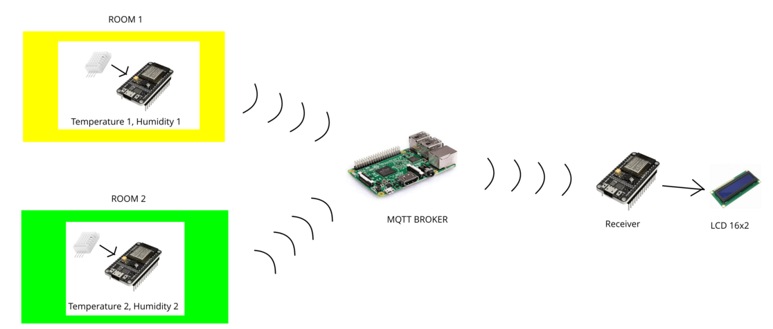 techrmcom's tweet image. ⚡ Hot from the lab! Introduction to the MQTT protocol in IoT: the number 1 platform for interaction between devices by @techrmcom: techrm.com/introduction-t… 🔎 Read the full article for all the details! #Programming #TechHack #TechRM #DIY