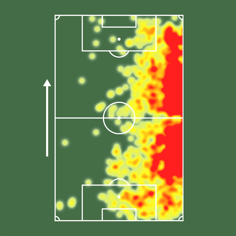 SofascoreBR's tweet photo. Paulo Henrique entre todos os defensores do @Brasileirao 2025:

1º em assistências (6)
1º em dribles certos (55)
1º em duelos ganhos (173)
1º em duelos ganhos pelo chão (150)
3º em participações em gols (8)
3º em desarmes (72)
4º em passes decisivos (34)

🔥🔥 https://t.co/Jqa70o7ExL