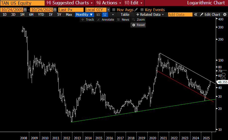 RaoulGMI's tweet image. On Energy and AI:

We are all aware of the urgent need for massive new energy infrastructure for data centres and other general needs. The grid is old and the supply is constrained.

Investor capital is pouring into nuclear soluations, new gas plants and other opportunities and…
